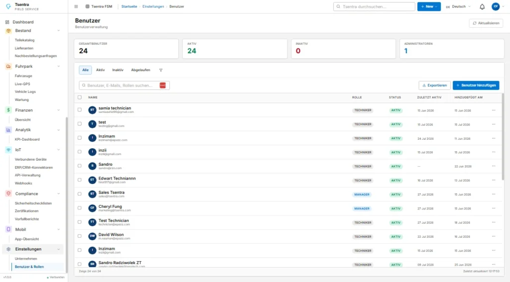 Das TSentra-Dashboard mit dem Status abgeschlossener Sicherheitschecklisten