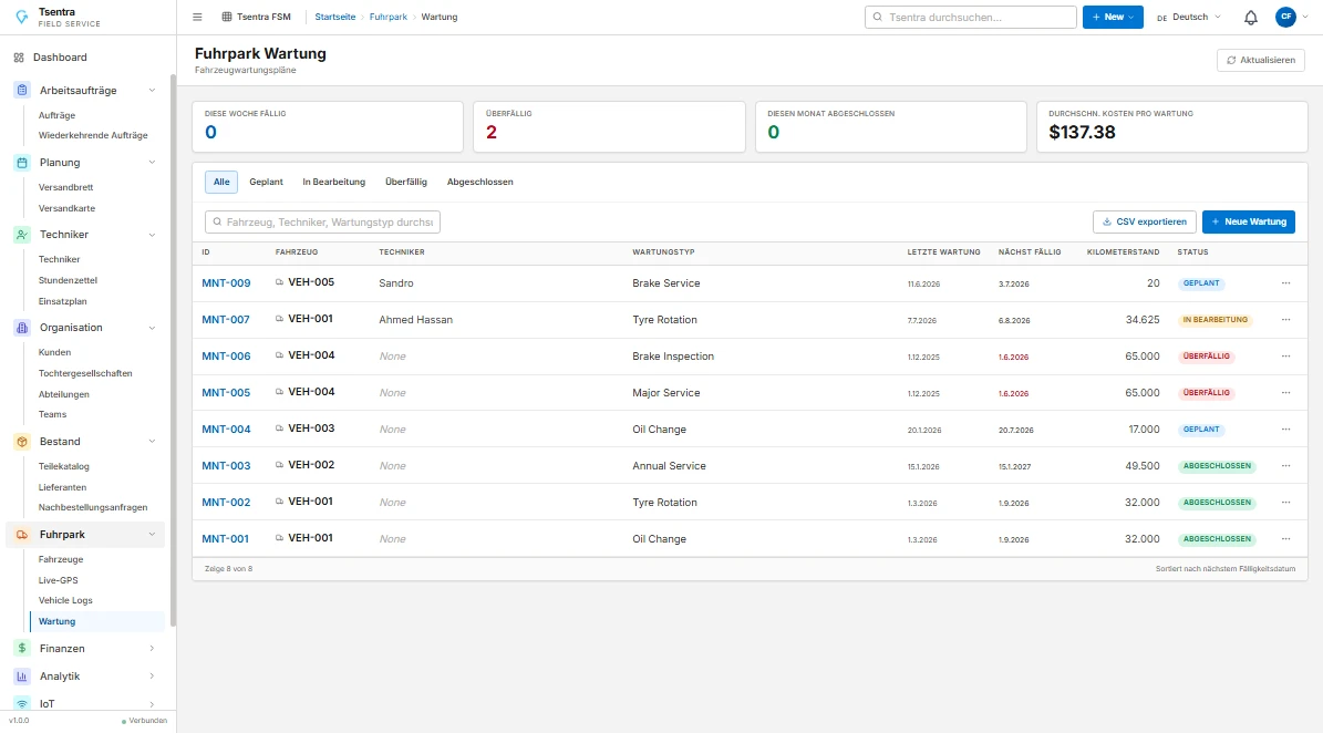 TSentra Flottenmanagement-Dashboard