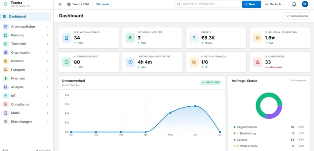 TSentra Dashboard Ansicht