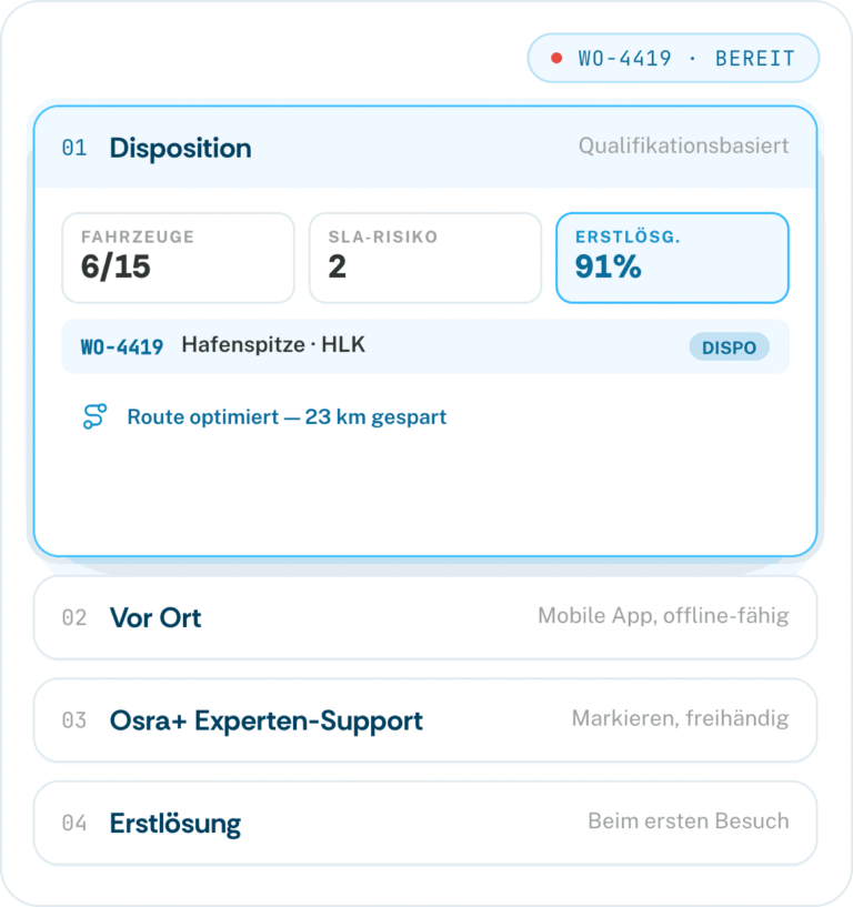 TSentra und Osra+ Produktanimation