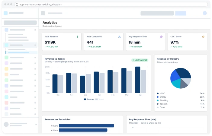 TSentra connected utility systems dashboard