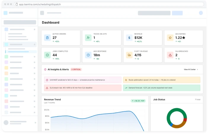 TSentra dashboard scaling across a growing portfolio